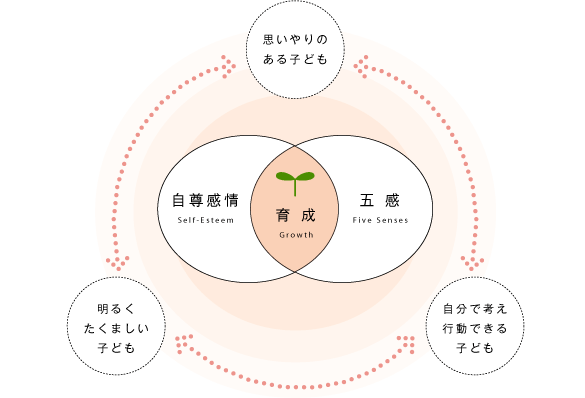 保育方針および保育目標